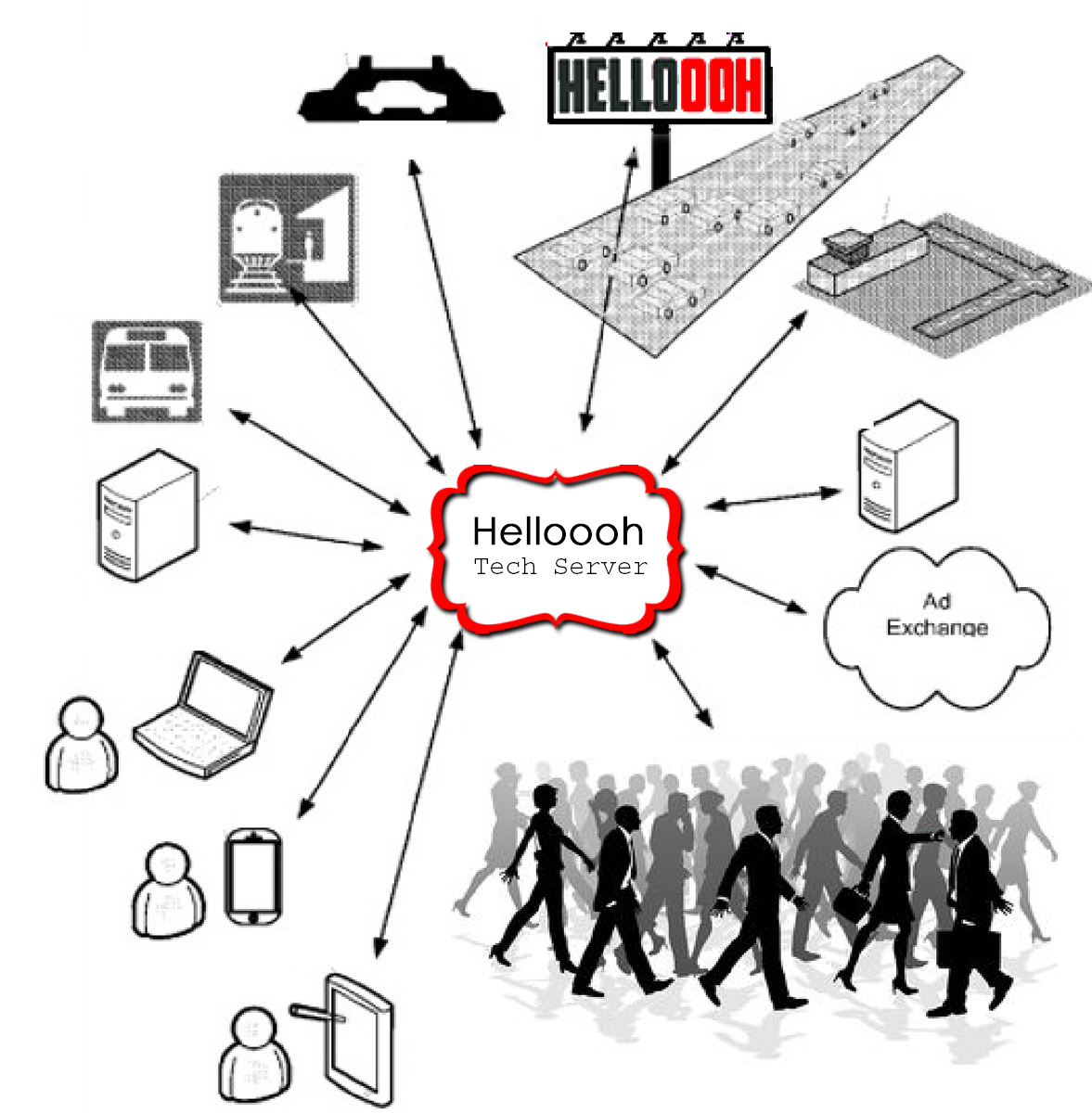 Helloooh-Technology-Tracking